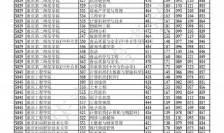 2022年重庆高考分数线