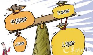 中国人均gdp世界排名