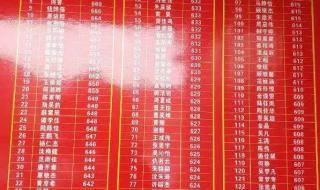 苏州大学考研成绩查询