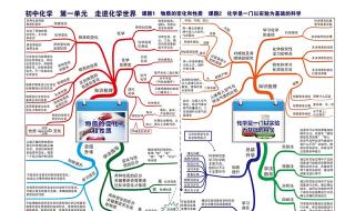 化学中考重点知识归纳