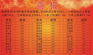 高三复读学校学费多少