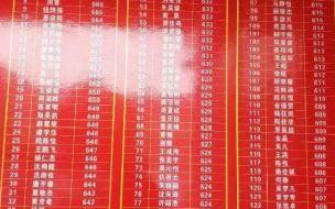 苏州英语口语考试成绩大概多久出 苏州大学考研成绩查询