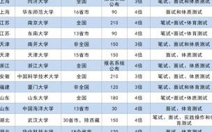 为什么北师大强基计划分数不太高 北京师范大学强基计划