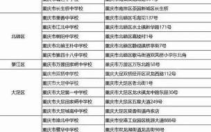 2021重庆3+4要多少分才能读 2022年重庆高考分数线