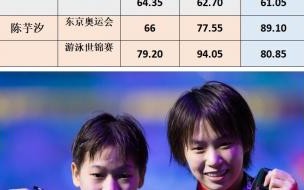 全红婵207c什么意思 国际泳联晒全红婵完美207C