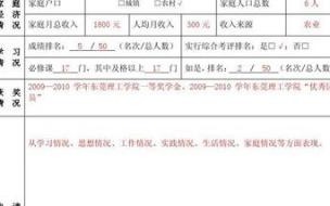 国家励志奖学金的评定标准 国家励志奖学金申请条件